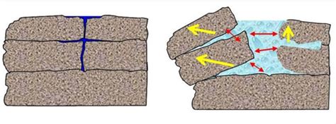 BJU Earth Science Chapter 12 Review Flashcards Quizlet