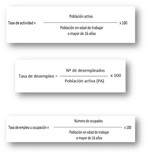 Fórmulas De Las Tasas De Actividad Empleo Y Desempleo Economia