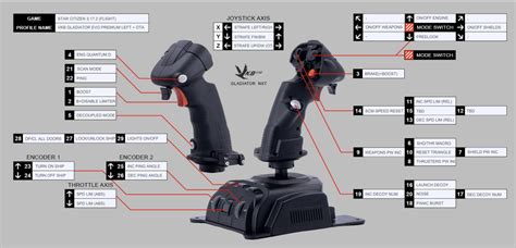 Vkb Gladiator Evo Ota Left Evo Premium Right Bindings Rstarcitizen