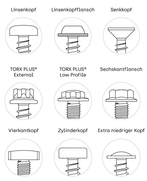 Antriebe Und Schraubenkopfarten