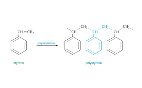 Tìm hiểu về nhựa đa dụng Polystyrene