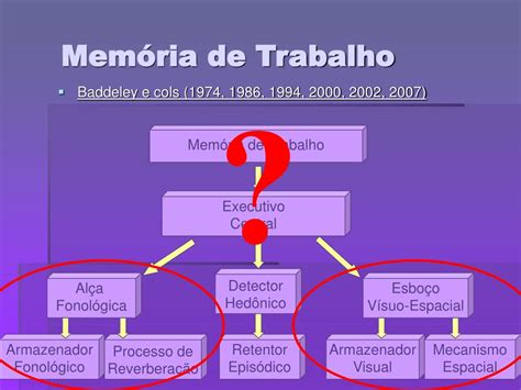 Ppt Mem Ria De Trabalho Em Surdos Powerpoint Presentation Free