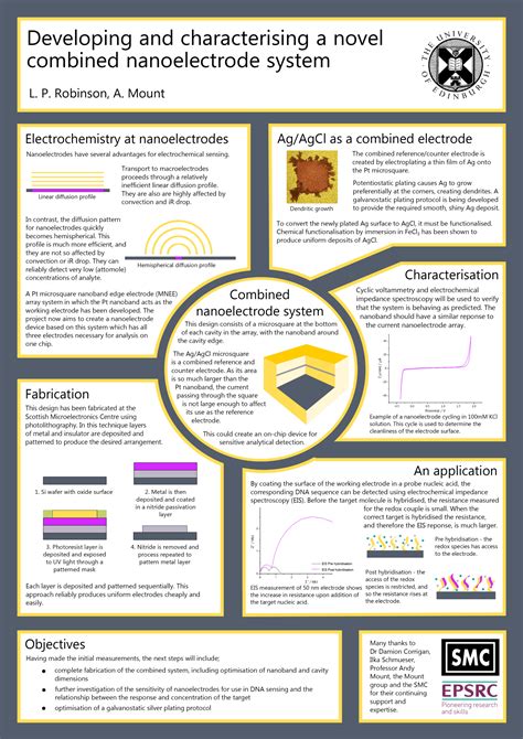 Academic Poster Design – Google Search | Scientific Poster regarding ...