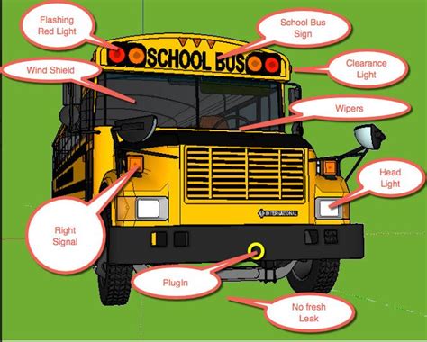 School Bus Inspection Diagram