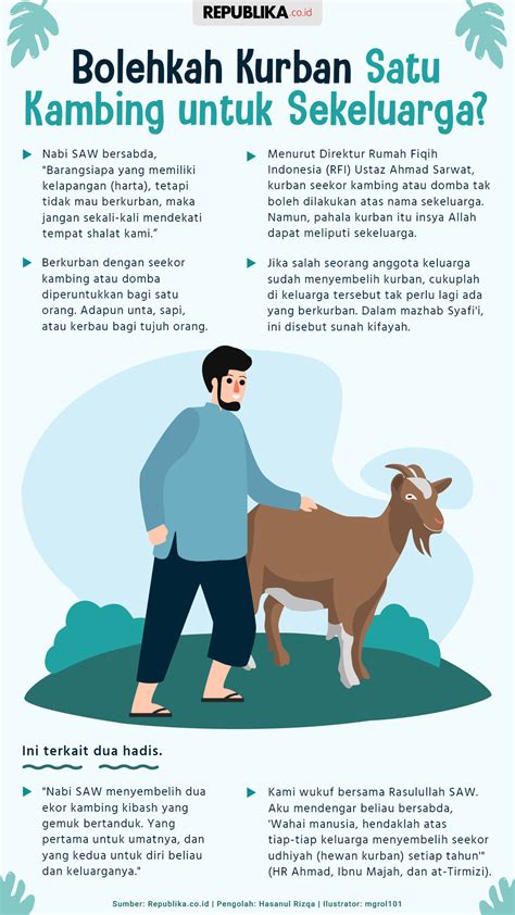 Syarat Qurban Kambing Sinau