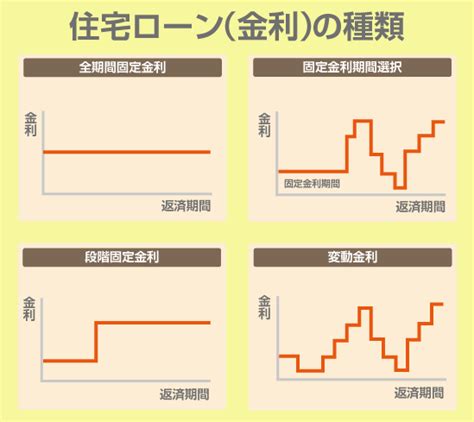 【ホームズ】固定金利と変動金利 住まいのお役立ち情報