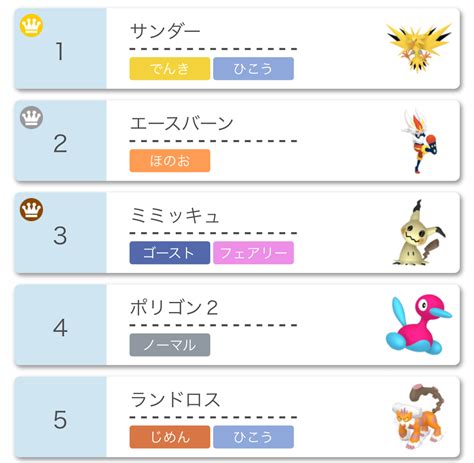 【ポケモン剣盾】2021年5月使用率ランキング一覧（シングル） ポケモンスイッチ攻略press