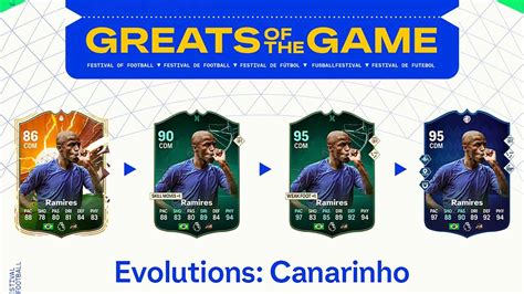 Ea Fc Evoluzione Canarinho Lista Giocatori Ed Obiettivi