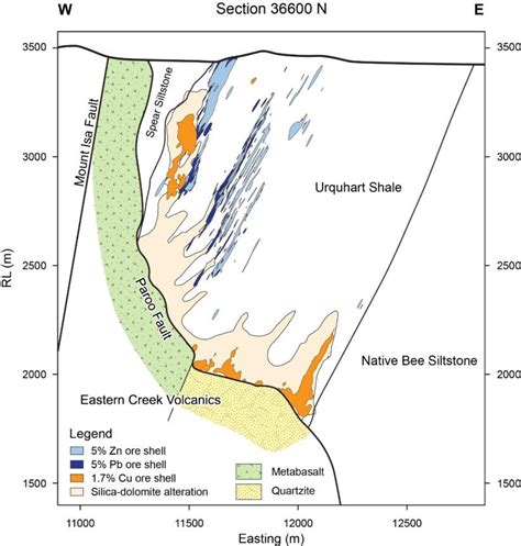 Fluid Flow Model For The Mt Isa Cu And Pb Zn Ag Mineralization Cmi