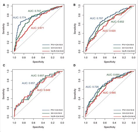 Pan Immune Inflammation Value Is Associated With The Clinical Stage Of