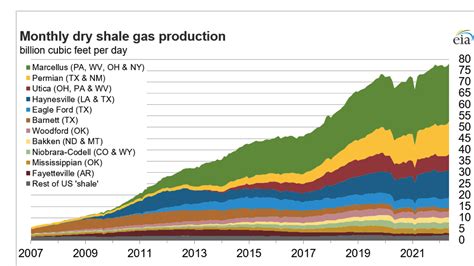 Lng Exports Will Support Us Natural Gas Prices For Decades Seeking Alpha