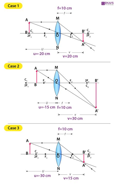 To Find Image Distance For Varying Distance Of A Concave Lens