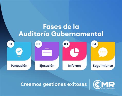 Blog Cu L Es La Importancia De La Auditor A Gubernamental