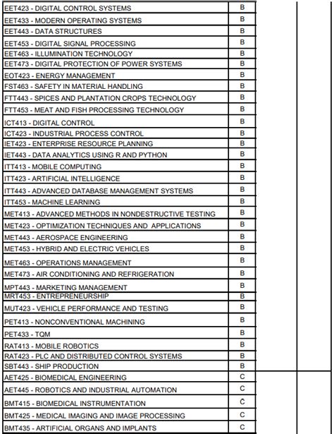 Ktu Detailed Time Table Of B Tech S S Fe Exam May Scheme