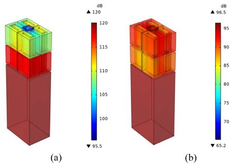 Sound Pressure Level Distribution Diagram A At Hz And B At