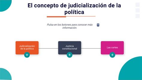 El Concepto De Judicialización De La Política