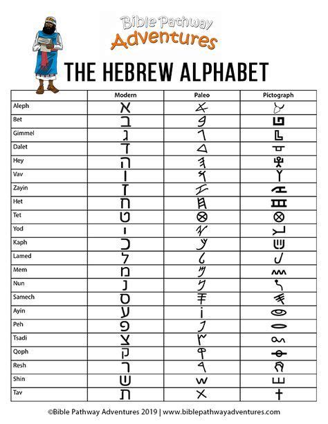 The hebrew alphabet – Artofit