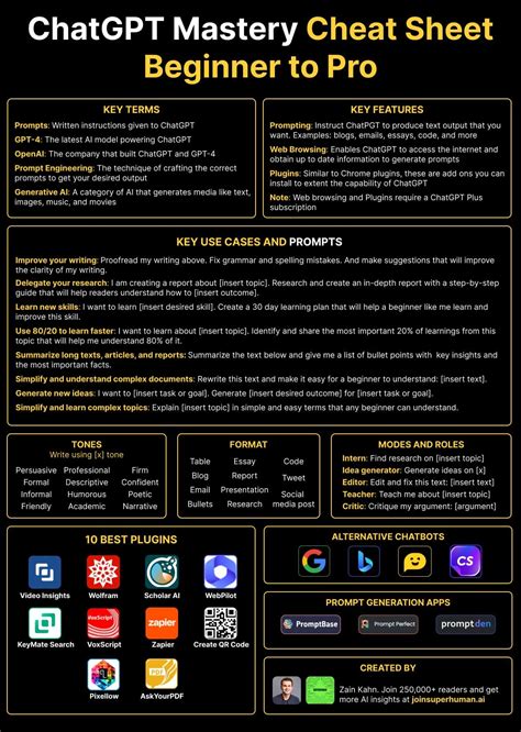 Chatgpt Mastery Cheat Sheet From Beginner To Pro R Chatgpt