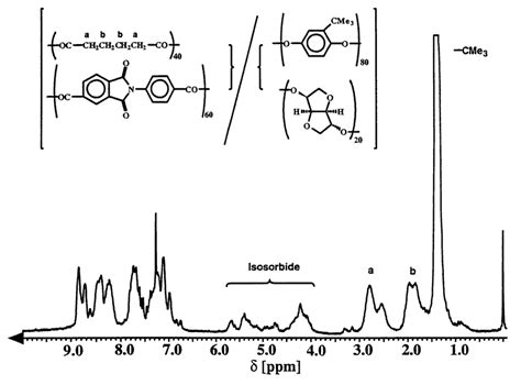 100 Mhz 1 H Nmr Spectrum Of The Copolyesterimide 4d Download