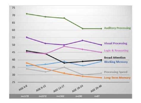 adhd treatment brainability adhd therapy     child