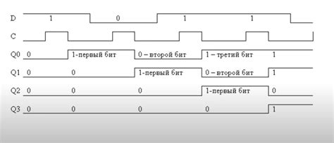 5. Регистры на основе d-триггеров. Параллельные регистры ...