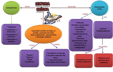 Arriba 60 Imagen Como Hacer Un Mapa Mental De Una Lectura Abzlocal Mx