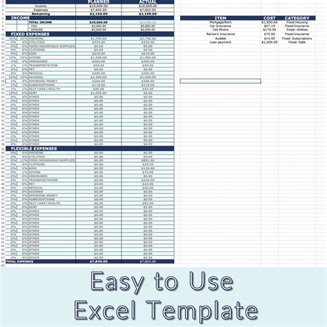 Easy Biweekly Budget Template In Excel For Zero Based Etsy