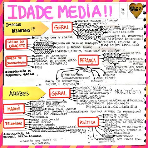 Mapa Mental Sobre Idade M Dia Maps Study