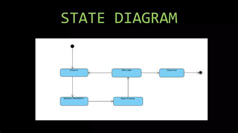 Uml Diagrams For Real Estate Management System Ppt