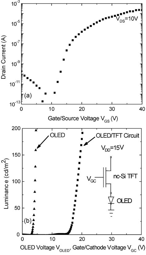 A Drain Current Versus Gate To Source Voltage Characteristic Of A Download Scientific Diagram