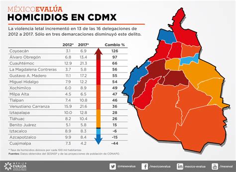 La Ciudad De México Víctima De Inseguridad Y Violencia Letal Soy Mujer