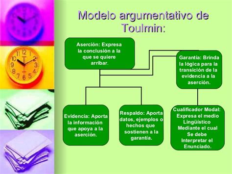 Modelo De Argumentaci N De Toulmin Mapa Conceptual En Word Mapas The