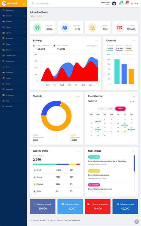 Akkhor School Management Admin Template Data Dashboard School