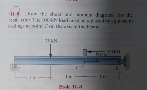 Solved 11 8 Draw The Shear And Moment Diagrams For The Chegg