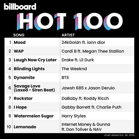 Top 100 Billboard 2024 - Helyn Evangelin