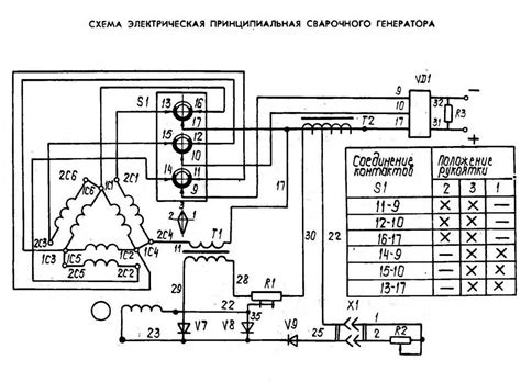 Сварка: технология :: Как выбрать сварочный генератор?