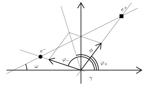 Azimuthal Angles Definition In The Momentum Plane Perpendicular To The Download Scientific