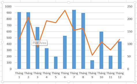 Hướng Dẫn Cách Vẽ Biểu đồ 2 Trục Tung Trong Excel Mới Nhất