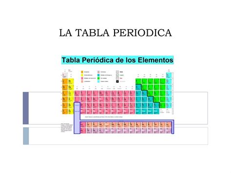 La Tabla Periodica Ppt