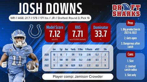 Josh Downs Dynasty Fantasy Football Value