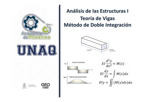 Estructuras I M Todo De Doble Integraci N M Dulo T Tulo Color