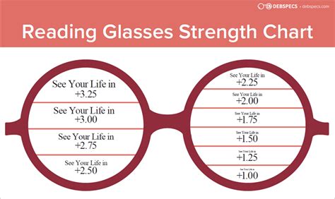 Reading Glasses Strength Chart Find Your Perfect Diopter Easily