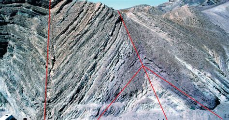 CIVE 153: Lecture 22 Syncline & Anticline Diagram | Quizlet