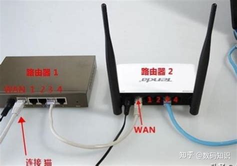 两台路由器怎么相互连接（2个方法） 知乎