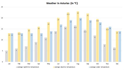 WEATHER IN ASTURIAS: WHAT TO EXPECT? – Living Asturias