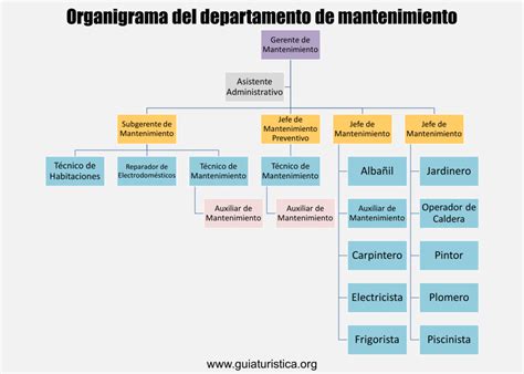 Departamento De Mantenimiento De Un Hotel 2024