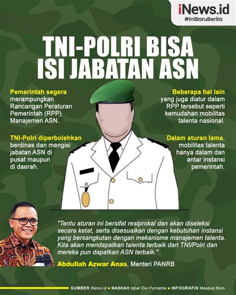 Infografis Tni Polri Boleh Isi Jabatan Asn Di Pusat Dan Daerah