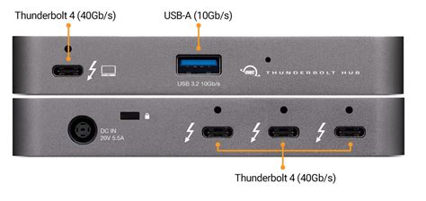 OWC Thunderbolt Hub - Newsshooter