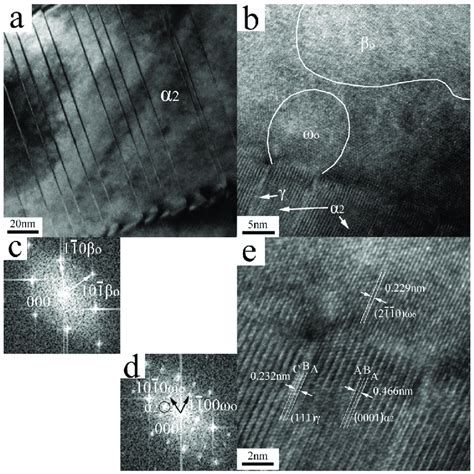 A Tem Image Of The Plate B Hrtem Image Of The Boundary