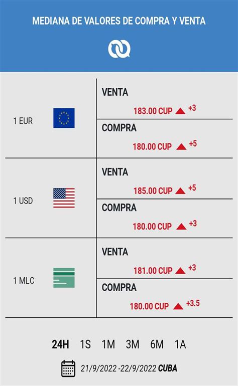 Mercado Cambiario Y Las Redes Sociales En Cuba Ips Cuba